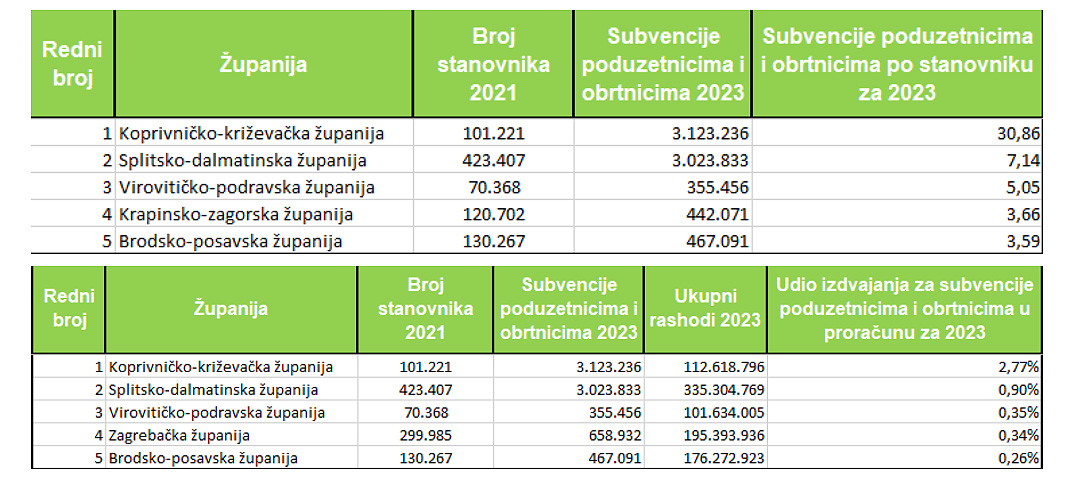 tablica poduzetnici i obrtnici